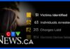 Ontario Sting Uncovers Chilling Online Horror Ontario police rescue 51 children in operation Project Time
