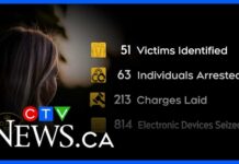 Ontario Sting Uncovers Chilling Online Horror Ontario police rescue 51 children in operation Project Time
