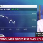 US July Core CPI Rises 0.2%, Easing Pressure on Fed
