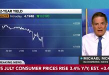 US July Core CPI Rises 0.2%, Easing Pressure on Fed