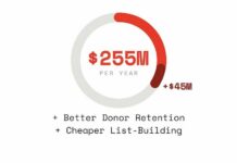 The Email Infrastructure Gap Costing Republicans $80M